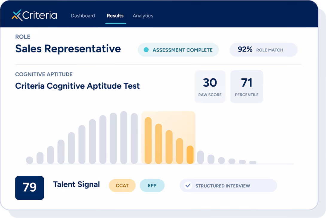 Results Dashboard